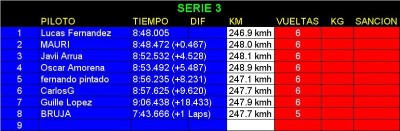 Resultados Series y Final Fecha 4 - General Roca Serie311