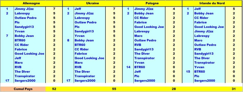 Classement Concours de Pronos Euro 2016 - Page 2 Point-18