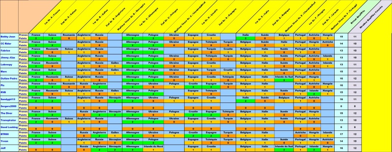 Classement Concours de Pronos Euro 2016 - Page 2 Qualif10