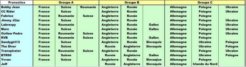 Classement Concours de Pronos Euro 2016 Statsq16
