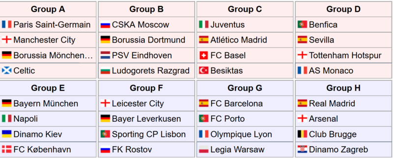 2016/17 Champions League group stage draw - Page 3 Cl10