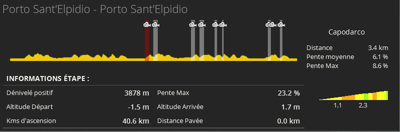 Tirreno Adriatico (2.WT) Ta510