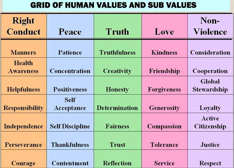 Human Values & share market Values10