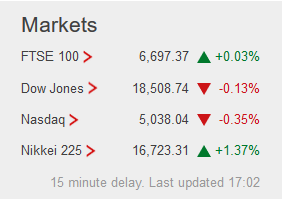 Weekday FTSE100  table. - Page 12 Captu133