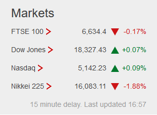 Weekday FTSE100  table. - Page 13 Captu184