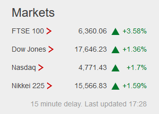 Weekday FTSE100  table. - Page 12 Captur55