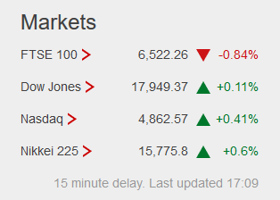 Weekday FTSE100  table. - Page 12 Captur74