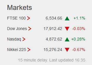 Weekday FTSE100  table. - Page 12 Captur91