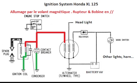  - Schéma électrique CBs S3 - Page 2 Alxlpa10