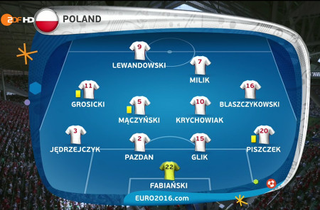 EURO 2016 France - R16 - Switzerland Vs Poland Pol10