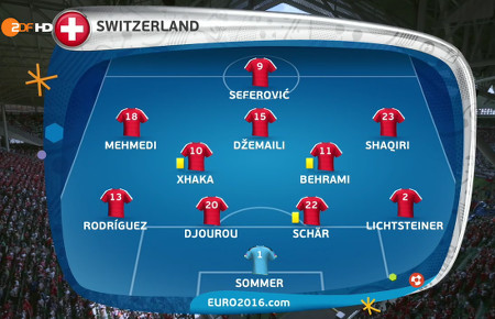 EURO 2016 France - R16 - Switzerland Vs Poland Sui11