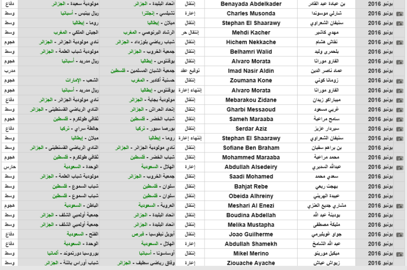 انتقالات اللاعبين والمدربين 2016-2017 Transfer of players , coaches  311