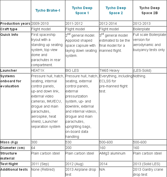 Copenhagen suborbitals.... - Page 33 Plan10