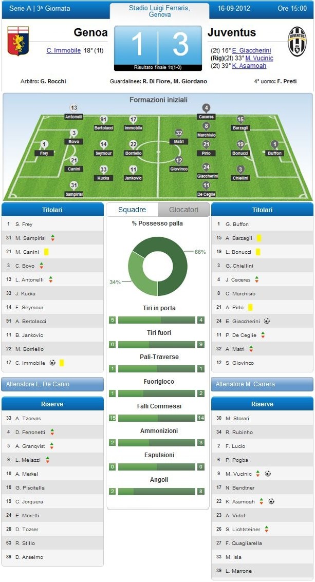  3a GENOA-JUVE 1-3 3_juv-10