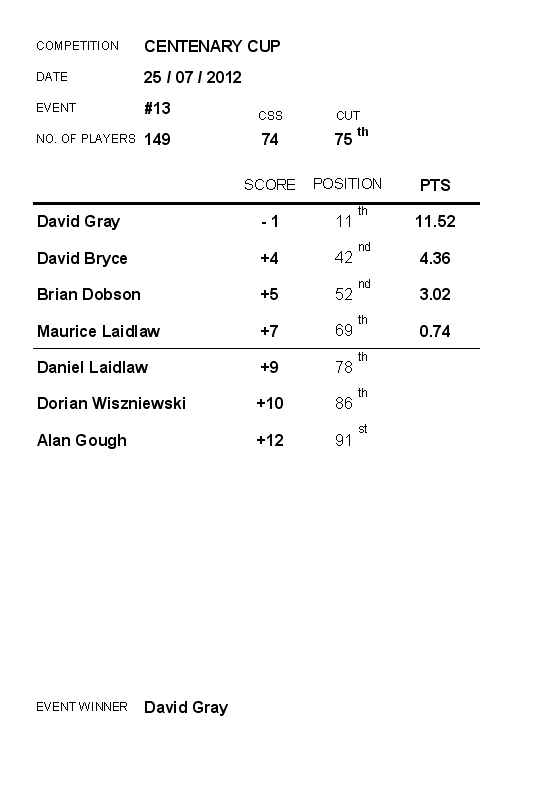 Event 13: Centenary Cup, Wednesday 25th July 12_07_12