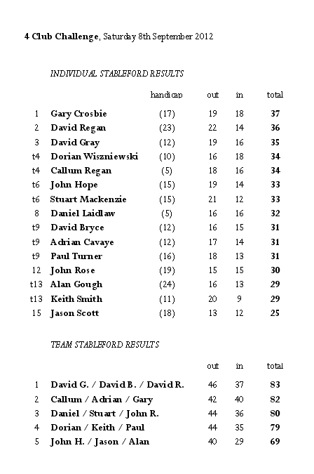4 Club Challenge, Saturday 8th September 2012 12_09_10