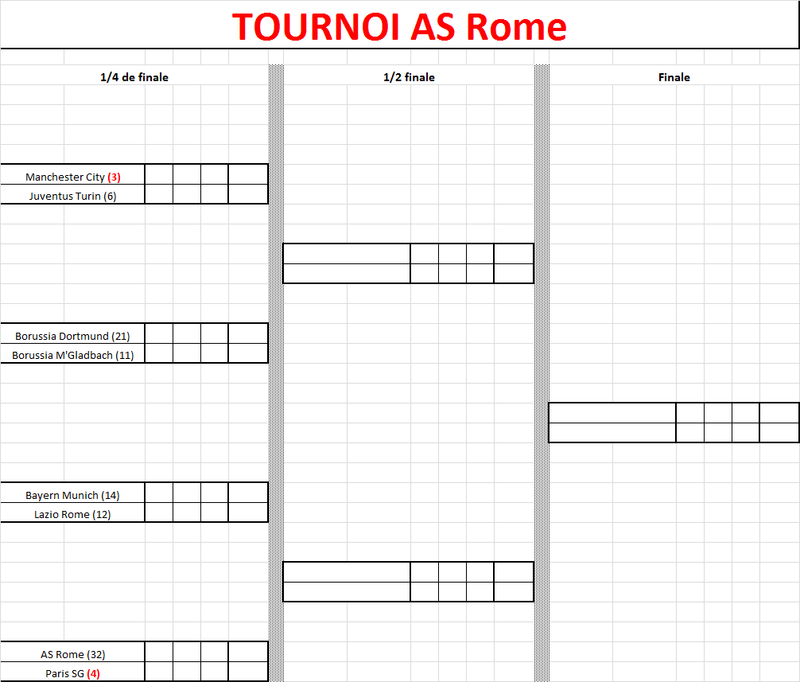 [AS Rome] Tableau du tournoi As_rom10