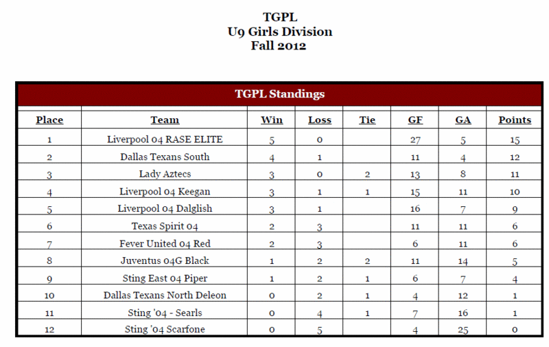 04 TPGL League Speculation - Page 9 Week6s10