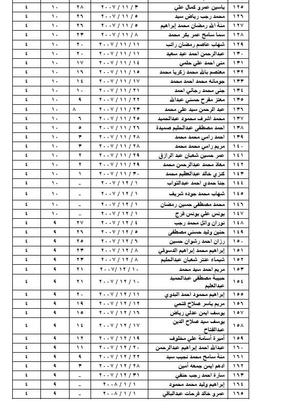 قائمة انتظار الطلاب المتقدمين لمرحلة KG1 410