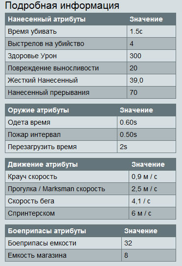 Характеристики донат оружия Dddd210