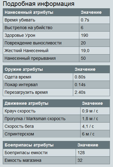 Характеристики донат оружия Ddddn211