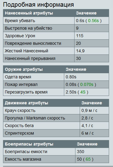 Характеристики донат оружия Ndd110