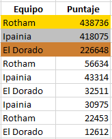 Resultados Tiro Skeet Result17