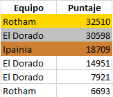 Resultados Air Hockey Result22