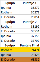 Resultados Triatlón Result23