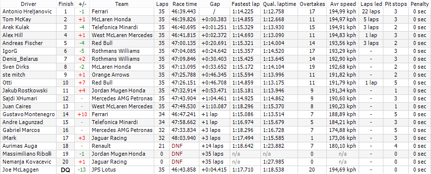 PROVISIONAL RESULTS - rFR Grand Prix Series - S10 - 12 - Canada S10can10