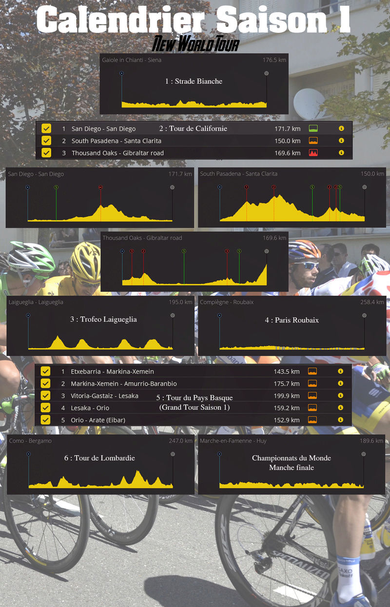 New World Tour Draft [Récit participatif] Calend10