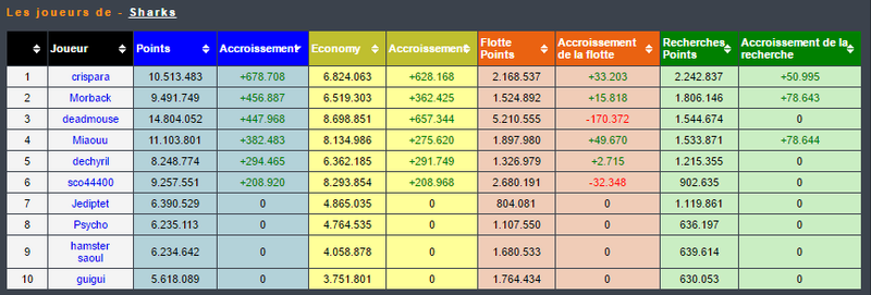 Classement du 24 juillet 2016 Classe20