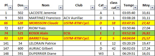 CYCLO ANTONIN MAGNE 2016 - 10-07-2016 Class_10