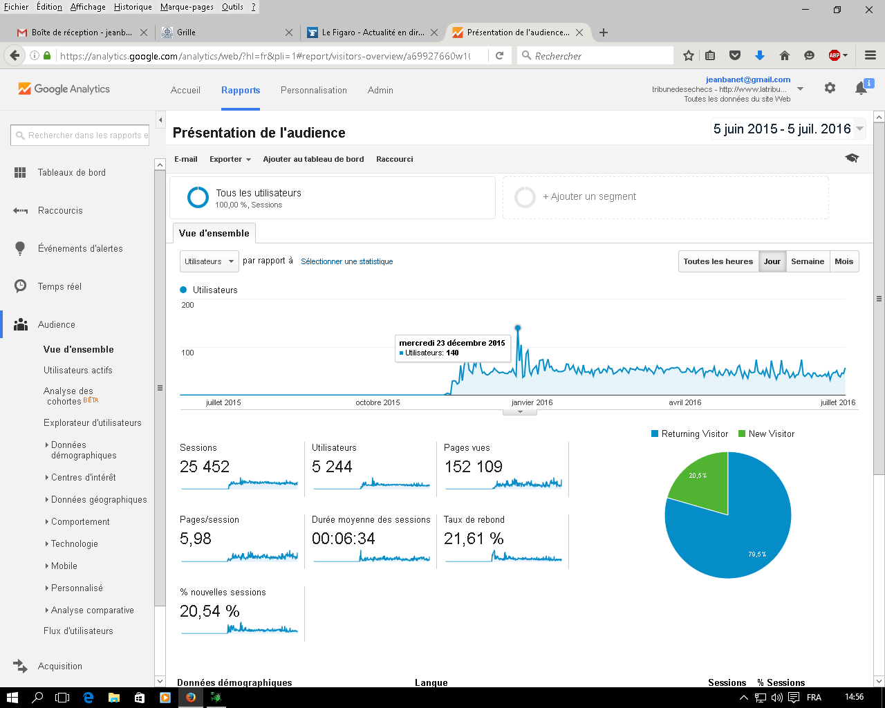 Statistiques du forum Audien11