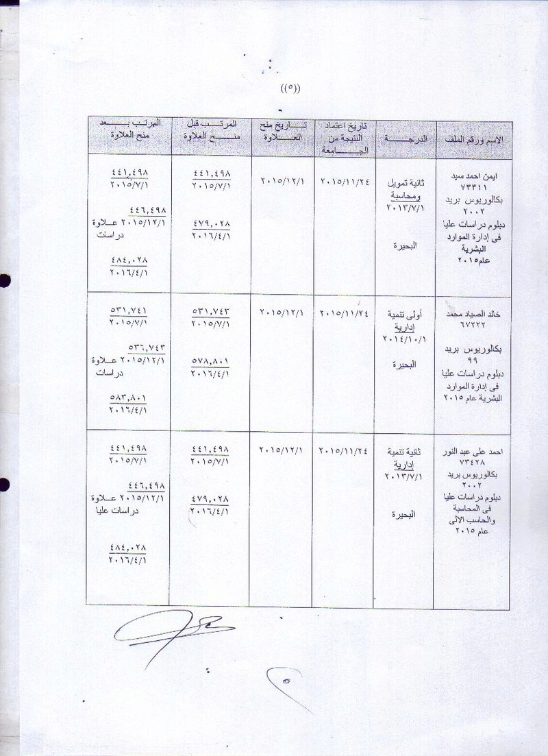 الف مبروك منح العاملين الحاصلين على دراسات عليا  ( العلاوة التشجيعية )  510