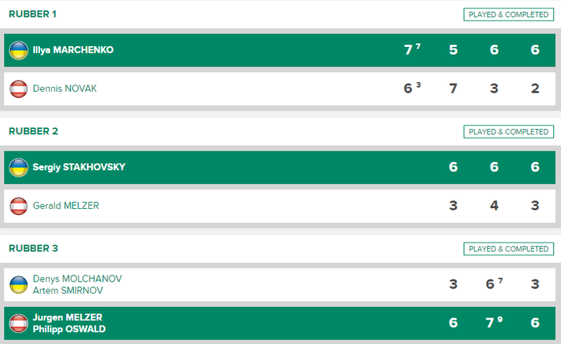 COUPE DAVIS 2016  EUROPE /AFRICA- GROUPE I - Page 2 Sans_400