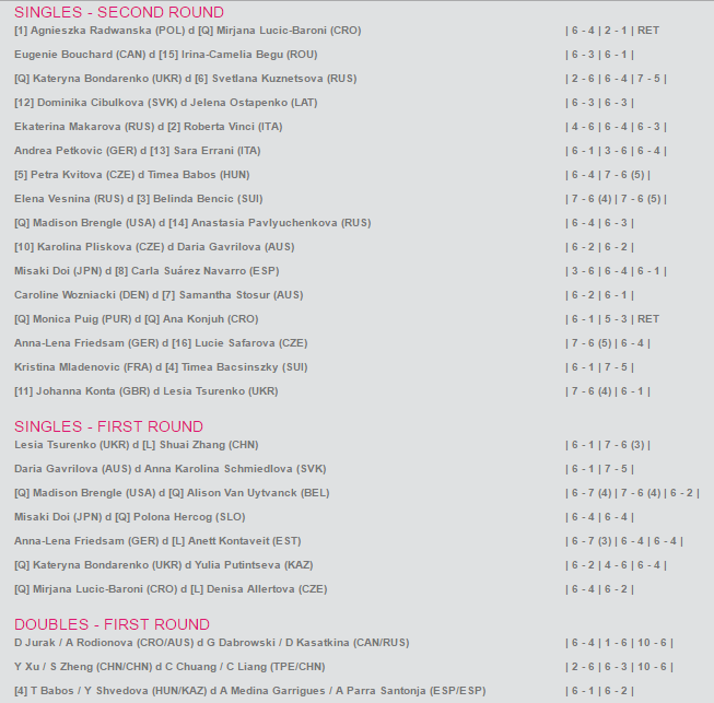 WTA EASTBOURNE 2016 - Page 2 Sans_t99