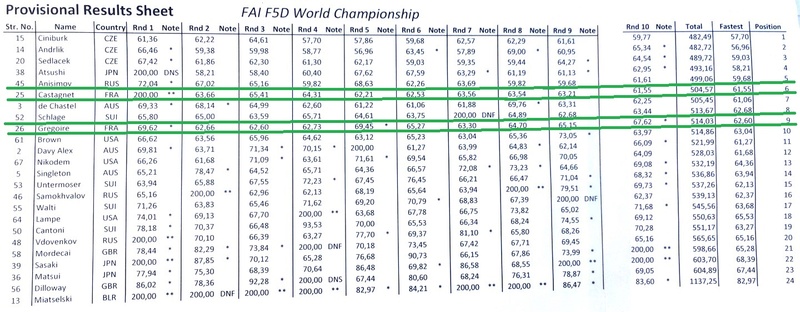 Championnat du Monde F5D 2016 Img_6628