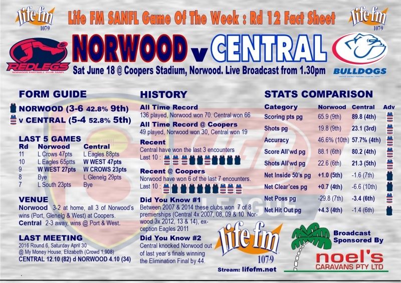Round 12: Norwood v Centrals - Saturday 18 June @ Coopers Stadium Lifefm10