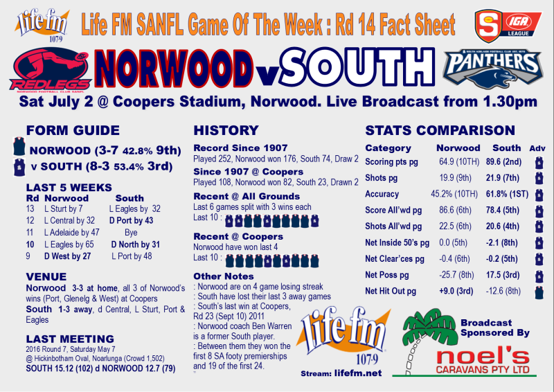 Round 14: Norwood v South - Saturday 2 July @ Coopers Stadium Lifefm10