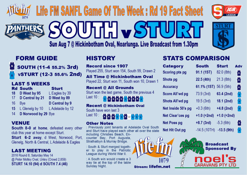 Round 19: South v Sturt - Sunday 9 August @ Hickinbotham Oval Lifefm16