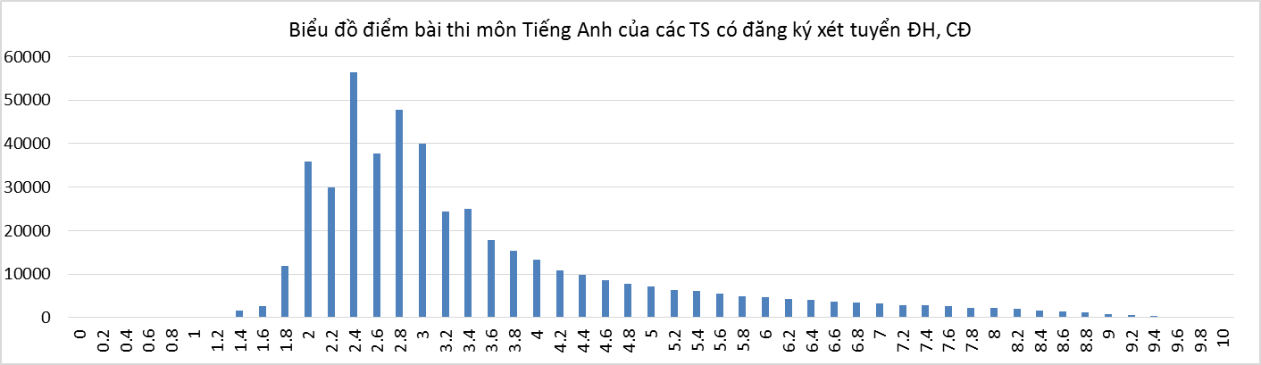 Những điều cần biết về Kì thi THPT quốc gia và tuyển sinh ĐH, CĐ hệ chính quy năm 2016 Image017