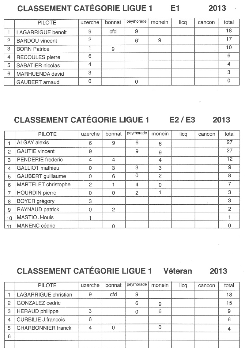 Enduro MONEIN 07/07/2013 - Page 3 L110