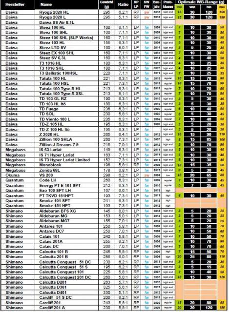 Moulinets et plages de leurres Ds210