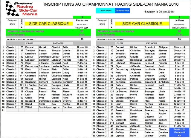 POINT SUR LES INSCRIPTIONS AU 20 JUIN 2016 Classi11