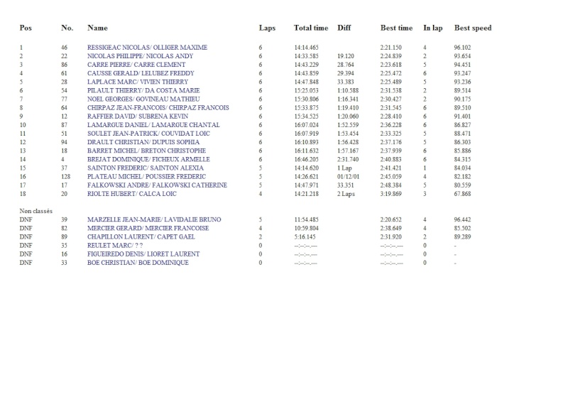 Le Vigeant 2012 : Résultats OPEN Sideca14