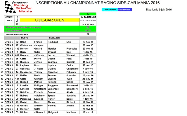 Point sur les inscriptions au  9 JUIN 2016 Suivi_16