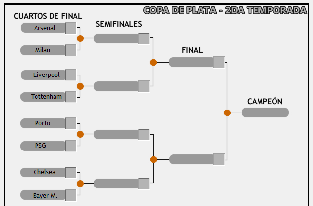 Cuadro Copa de Plata [2da Temporada] Copa_p10