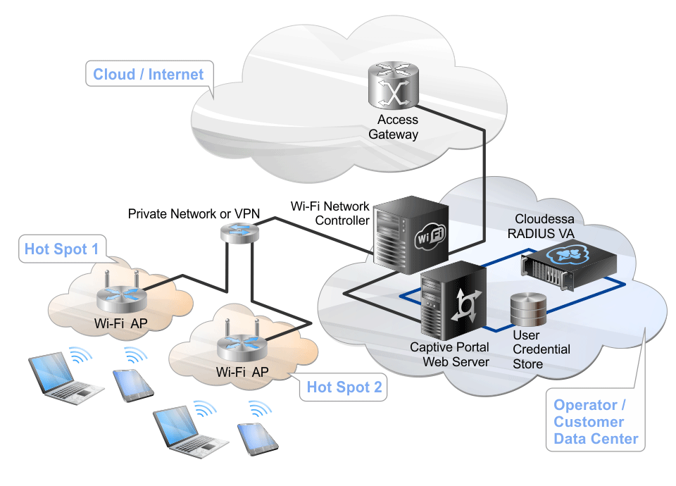 9 ứng dụng miễn phí giải quyết vấn đề Wi-Fi Soluti10