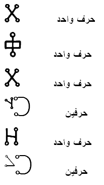 العالم والدكتور تجمعا معا فى جلب الحبيبمفتاح سليمان...فك رموز الطلاسم  Felwor11